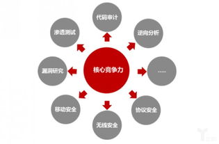 从硬件到软件升级 海康威视发布网络安全白皮书，安防龙头竞争新维度